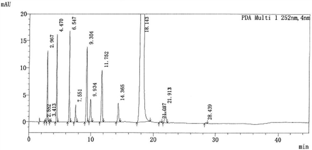 A method for detecting related substances in ebastine