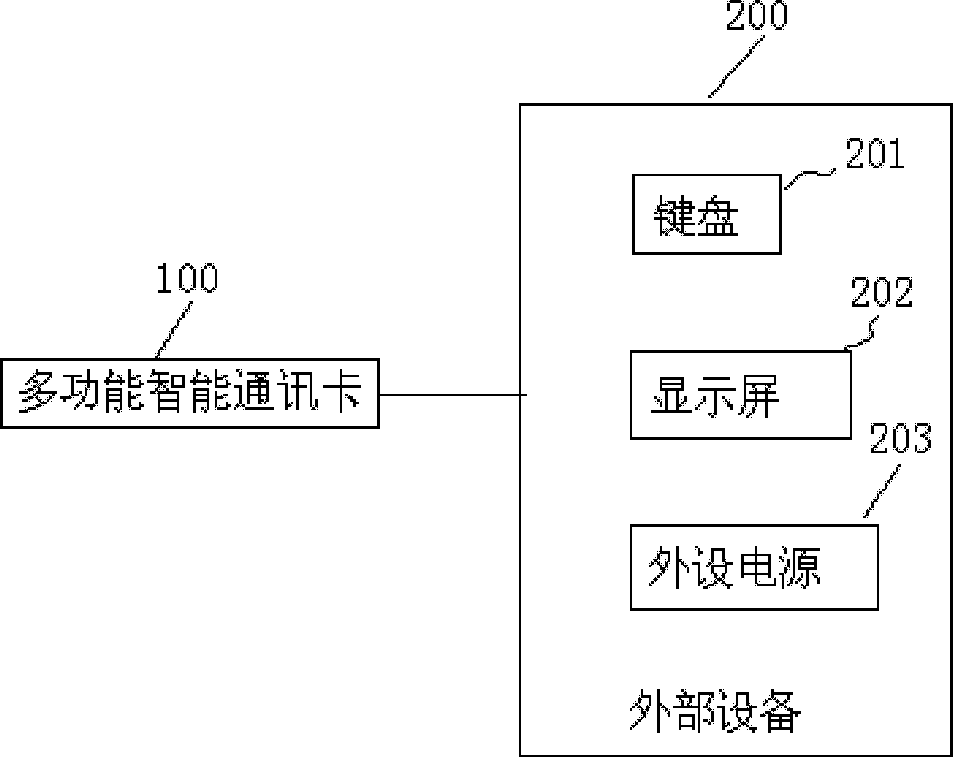 Multifunctional intelligent card with mobile communication function and multifunctional intelligent card-based mobile communication device