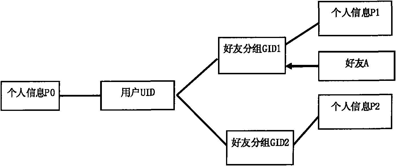 Method for displaying multiple personal information in instant communication system