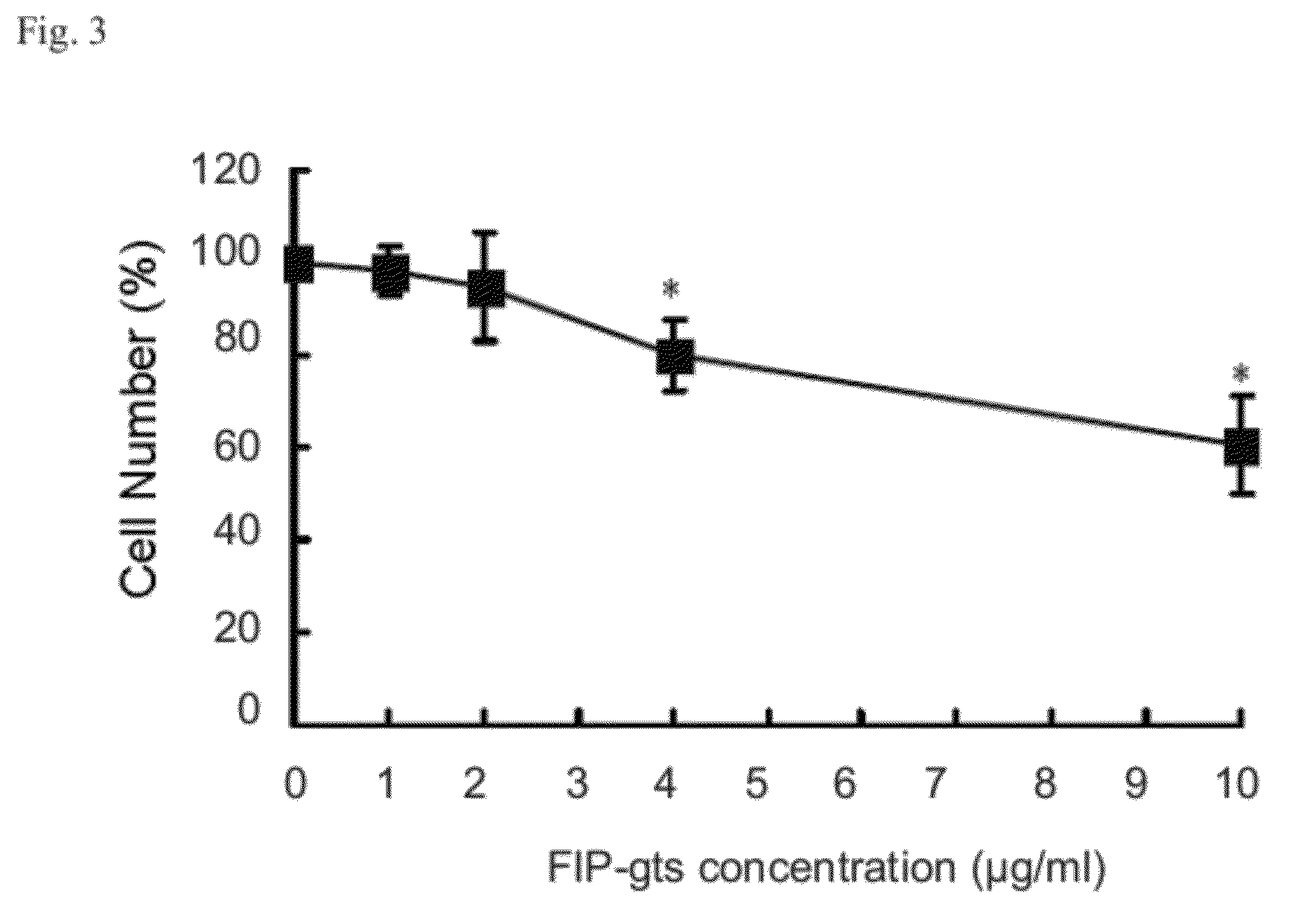 Compositions comprising fungal immunomodulatory protein and use thereof
