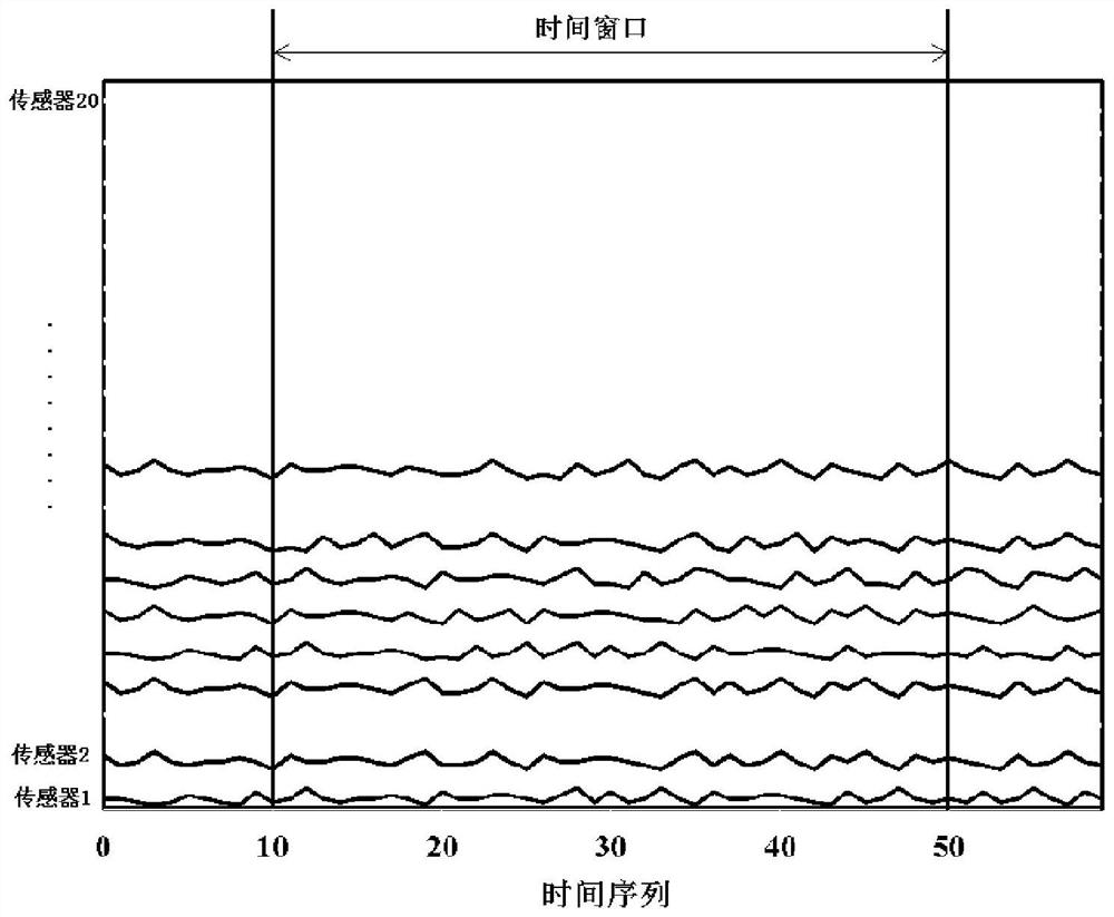 Aircraft fault diagnosis model generation method based on multi-sensor data driving