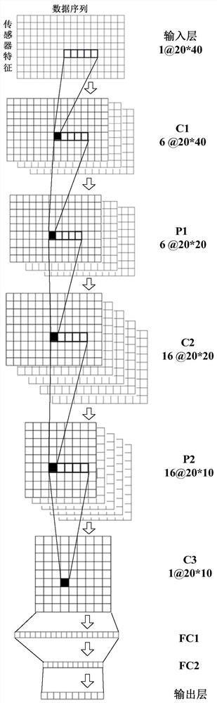 Aircraft fault diagnosis model generation method based on multi-sensor data driving