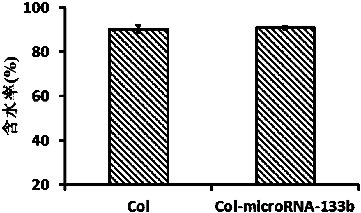 A kind of corneal repair material with stroma repair ability and preparation method thereof