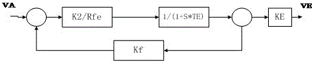 Method for establishing simulation model of excitation system