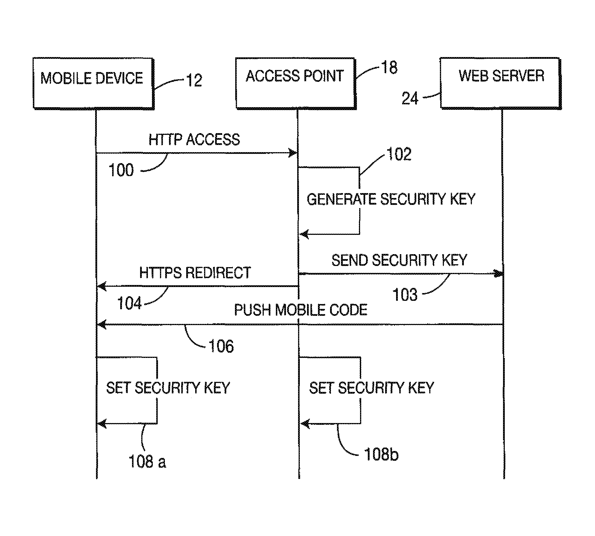 Method and apparatuses for secure, anonymous wireless LAN (WLAN) access