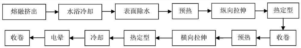 A kind of polypropylene resin specially used for high-speed biaxially stretched film and its preparation method and application