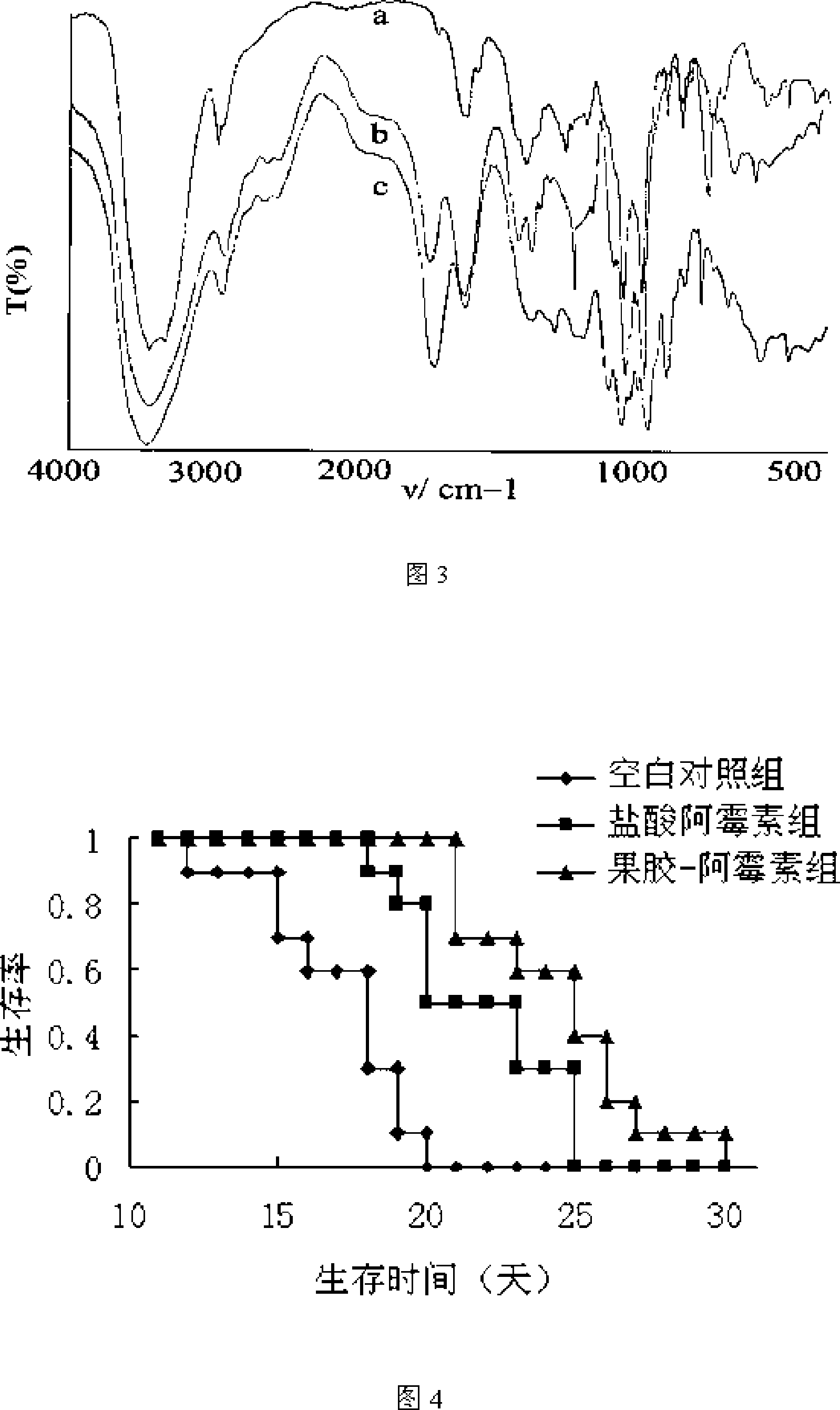 Anticancer prior-medicine and method for preparing the same and use thereof