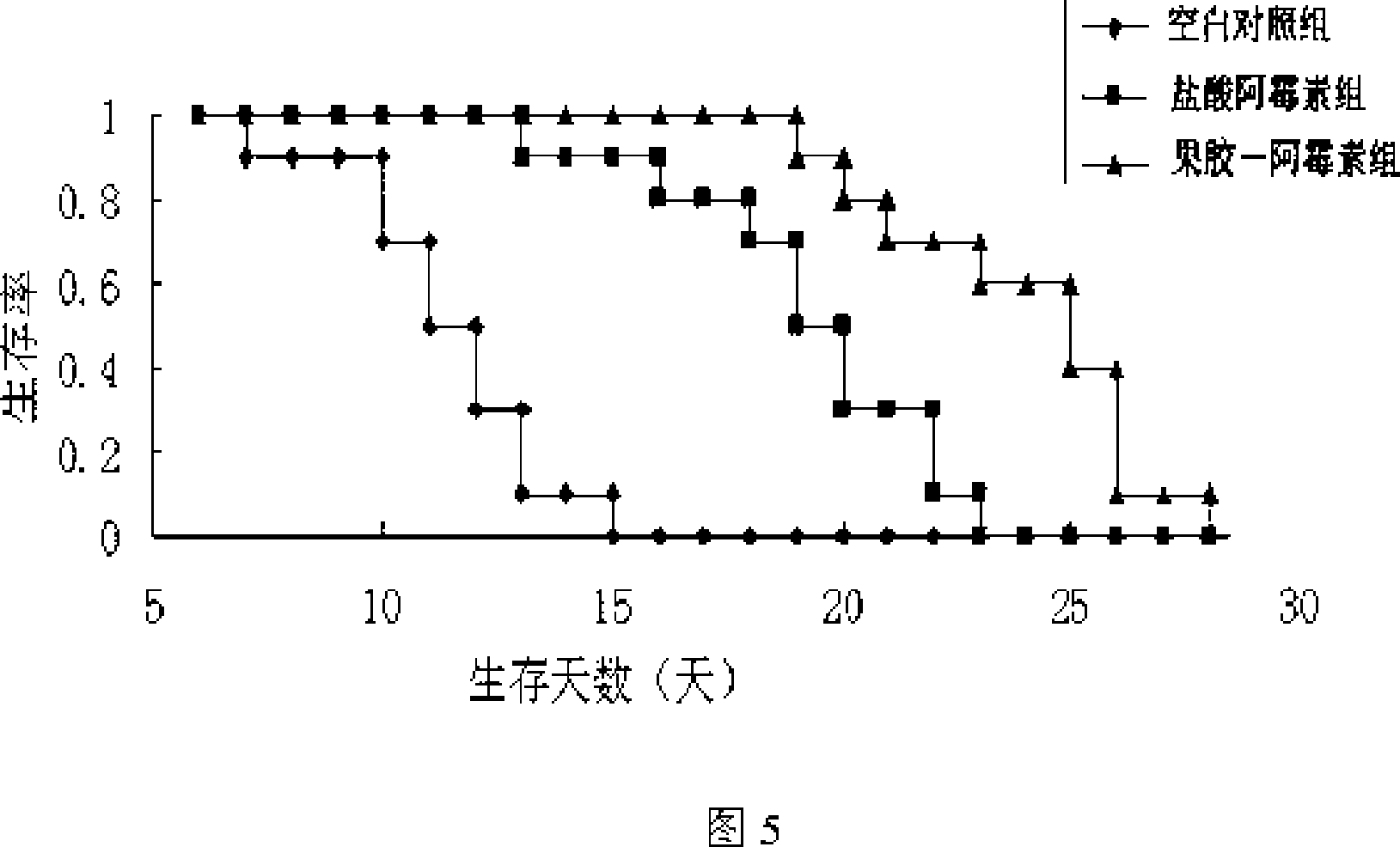 Anticancer prior-medicine and method for preparing the same and use thereof