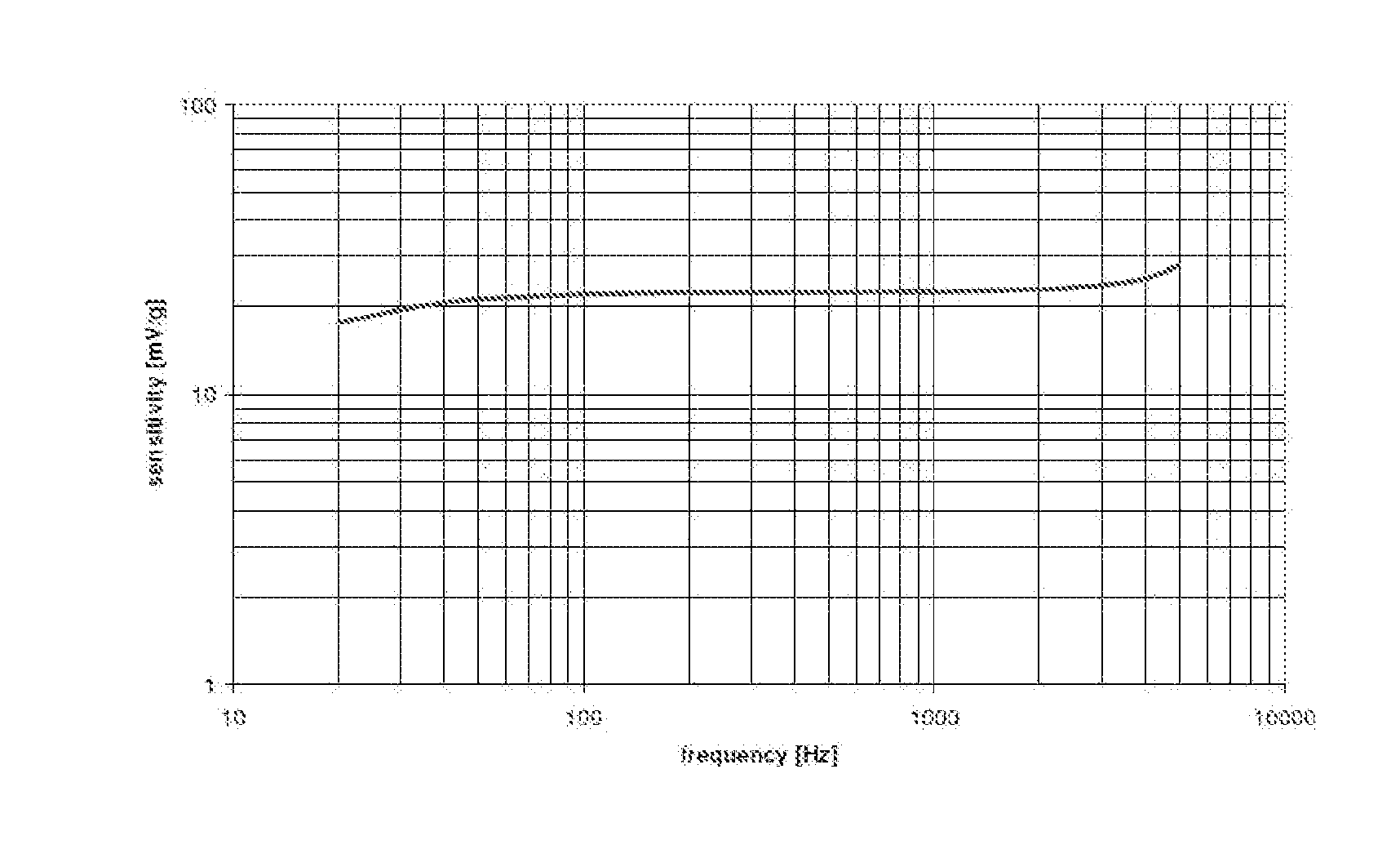 Throat-Vibration-Type Microphone and Communication Hands-Free Device Containing Same