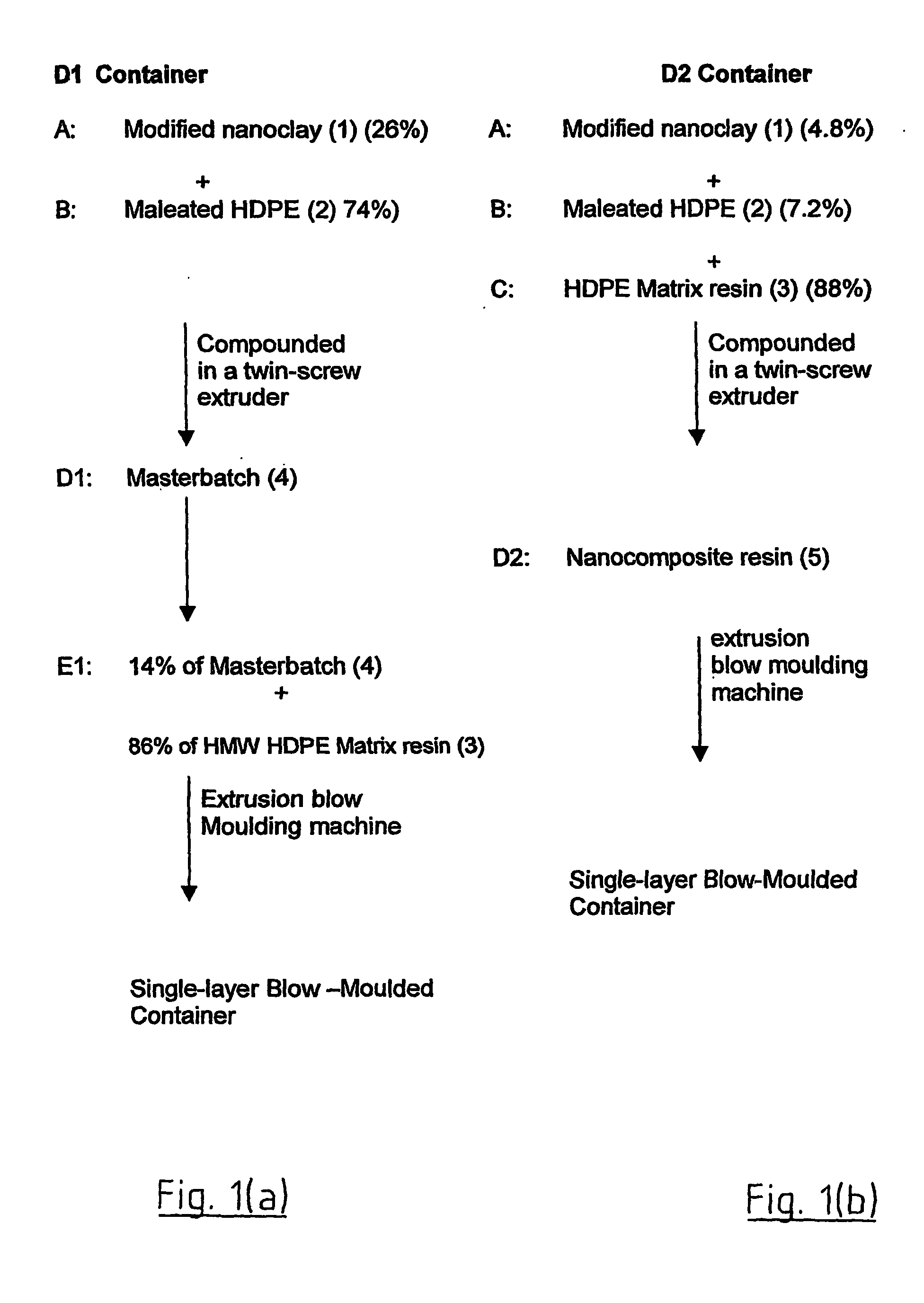 Process for producing a performance enhanced single-layer blow-moulded container