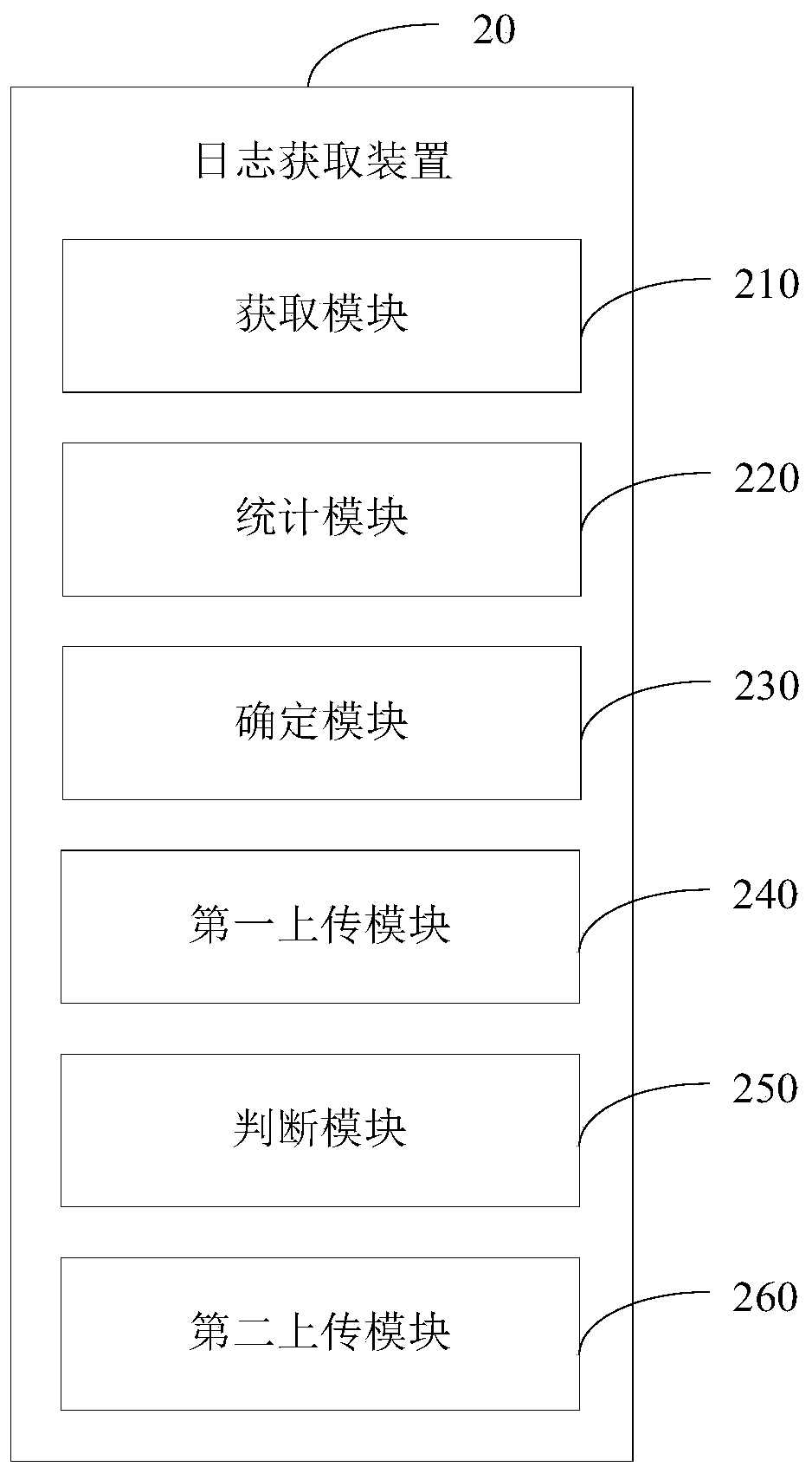 Log acquisition method and device, terminal and storage medium