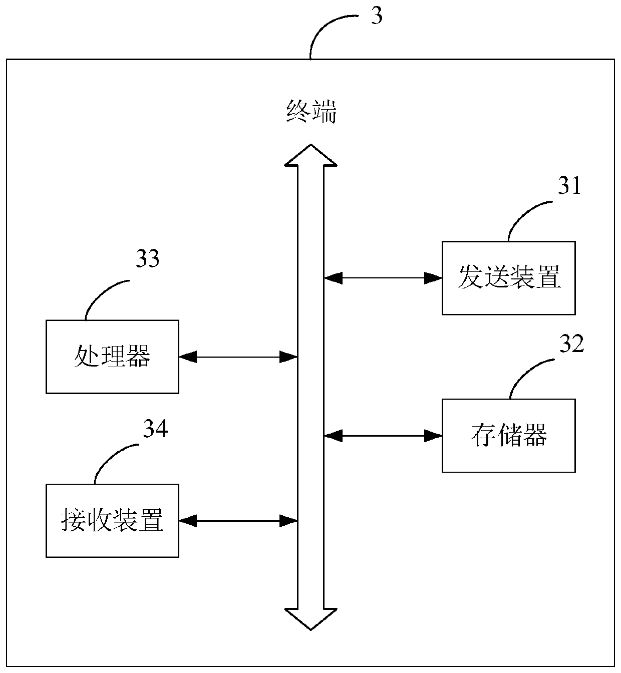 Log acquisition method and device, terminal and storage medium