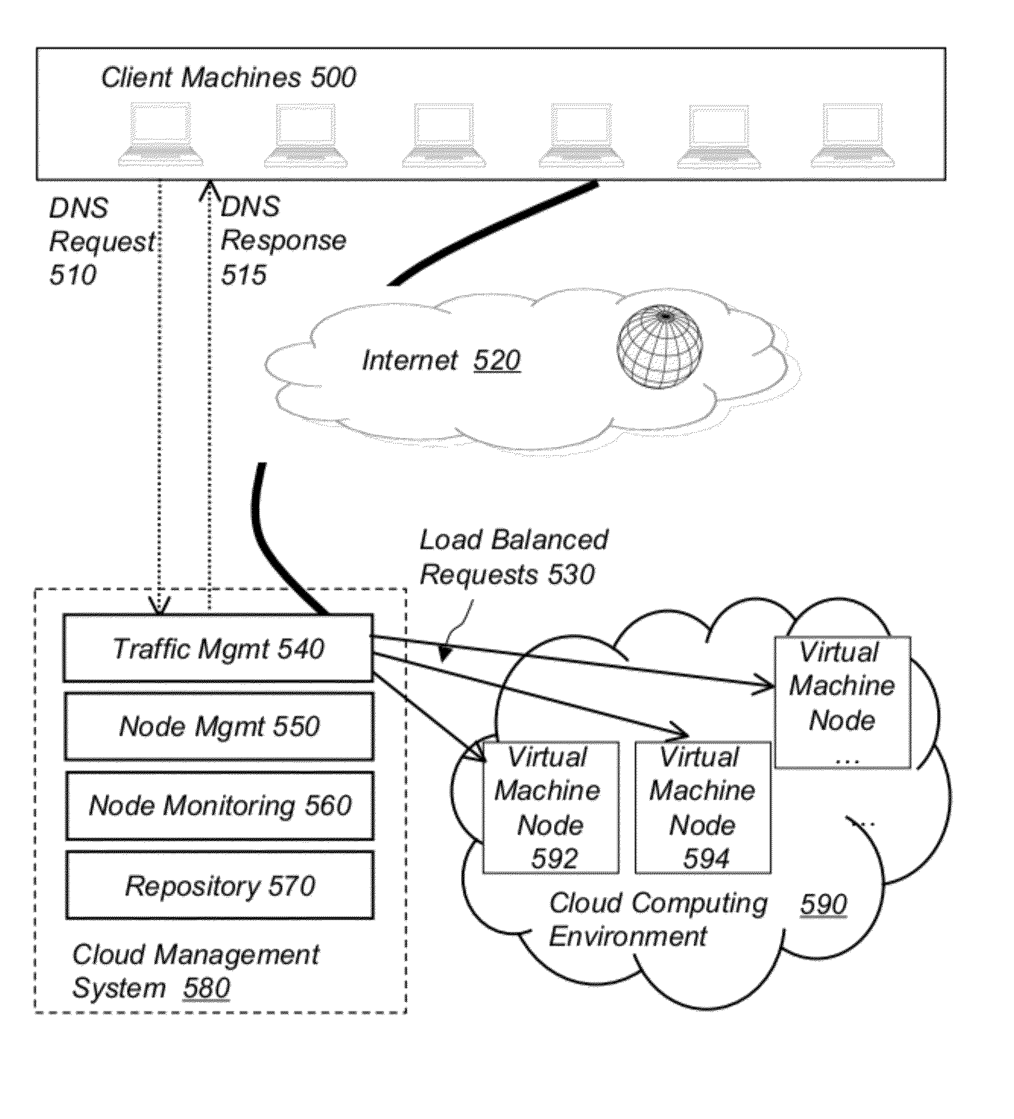 System and method for computer cloud management