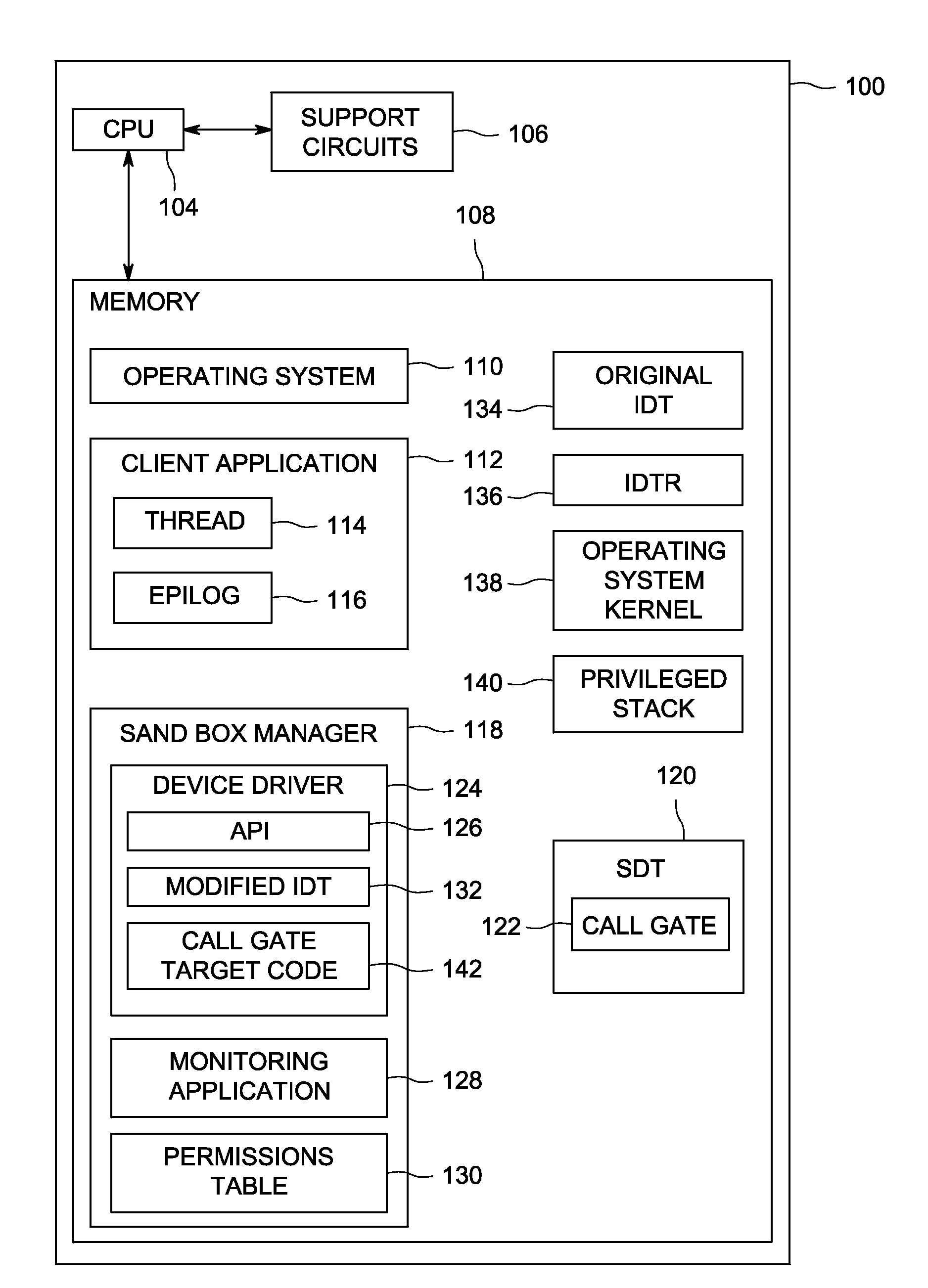 Method and apparatus for preventing an idt-based security sandbox from causing a kernel panic when using a call gate