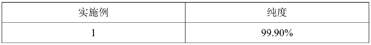 Method for reducing content and granularity of metal ions in N-methylpyrrolidone