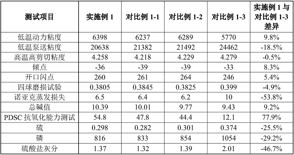 Molybdenum-titanium lubricating oil composition and application thereof