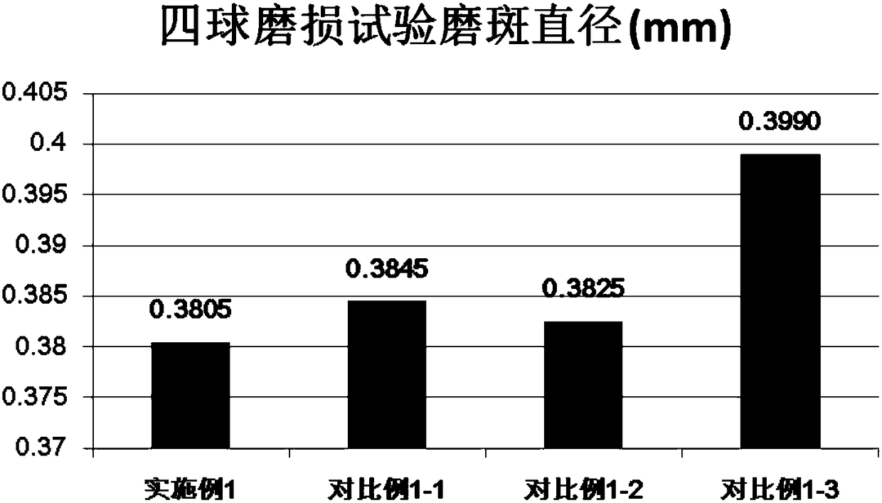 Molybdenum-titanium lubricating oil composition and application thereof