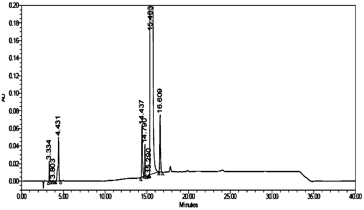 Detecting method of impurity succinic acid in S-benzylsuccinic acid