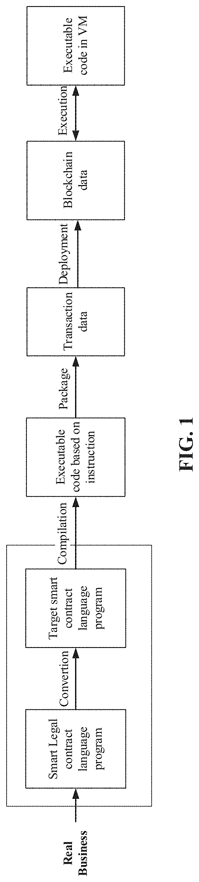 Method and System for Executable Smart Legal Contract Construction and Execution over Legal Contracts