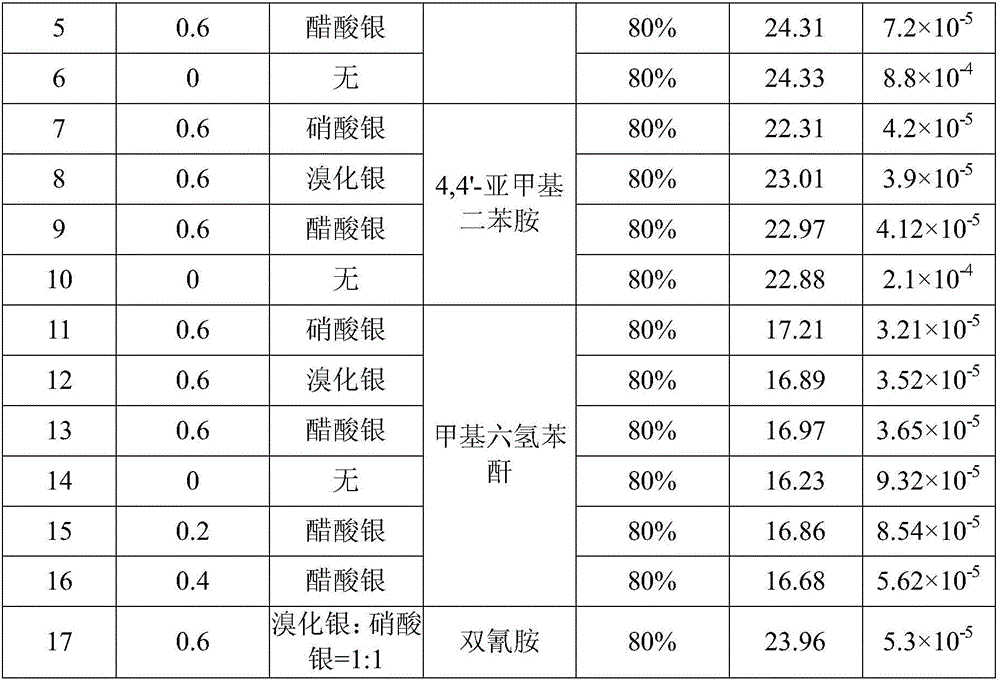 Silver salt doped silver conductive adhesive, as well as preparation method and application thereof