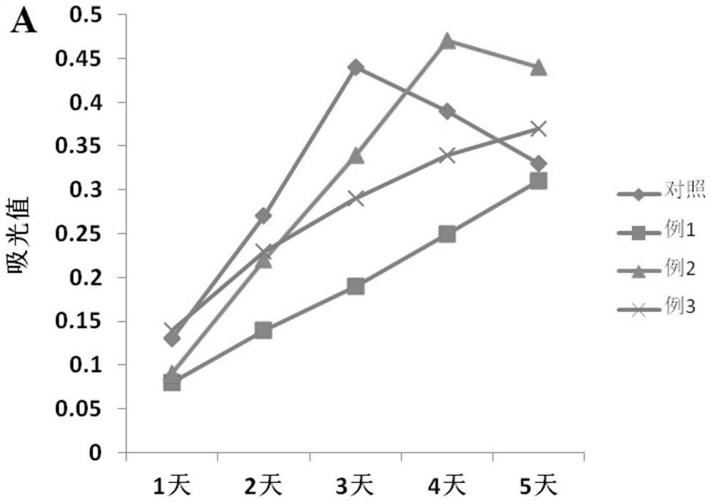 A culture-inducing medium for umbilical cord and placental mesenchymal stem cells