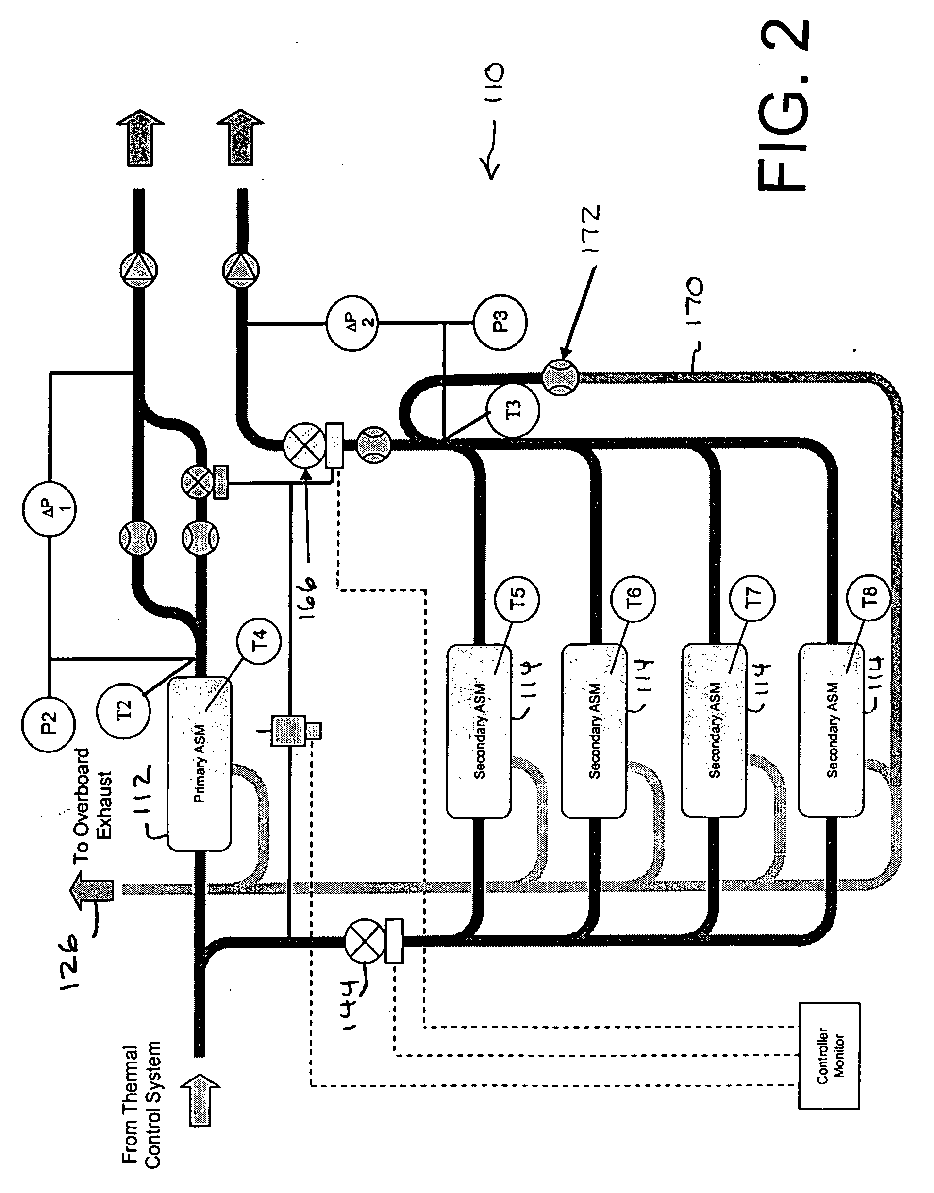 Air separation system and method with modulated warming flow