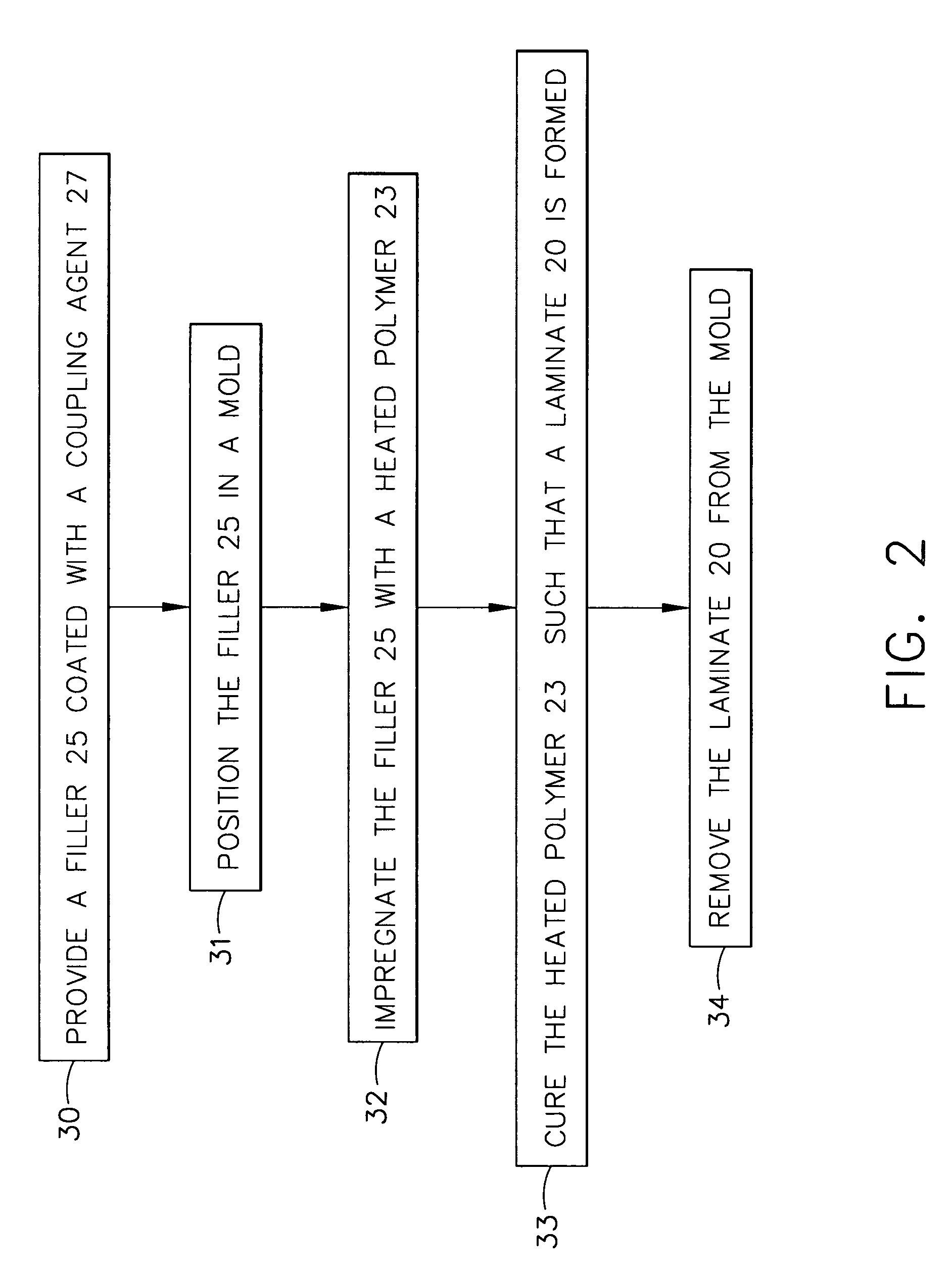 Methods of making optically clear structural laminates