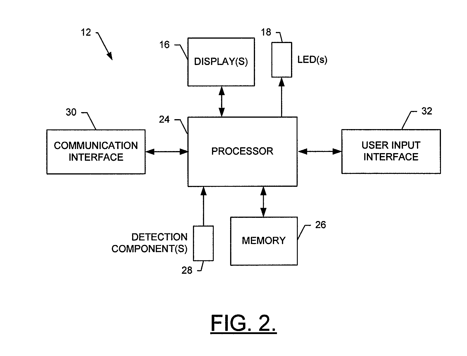 Communication blocks having multiple-planes of detection components and associated method of conveying information based on their arrangement