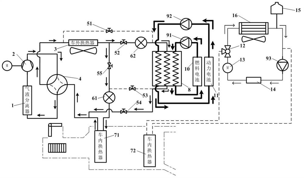 An integrated fuel cell vehicle thermal management system