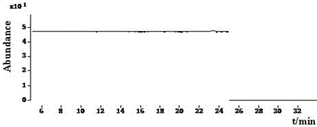 Quick measurement method for fluxapyroxad residue in animal derived foods