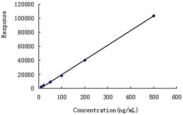 Quick measurement method for fluxapyroxad residue in animal derived foods