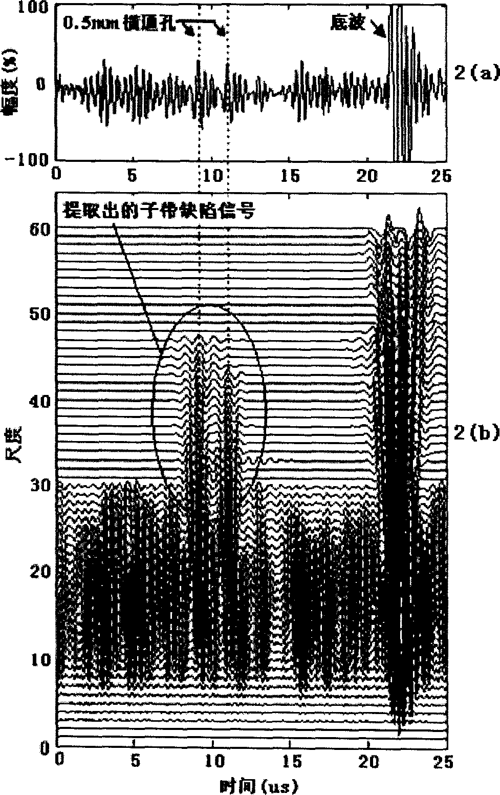 Time-spectrum analysis process method of ultrasonic testing material of coarse crystalline