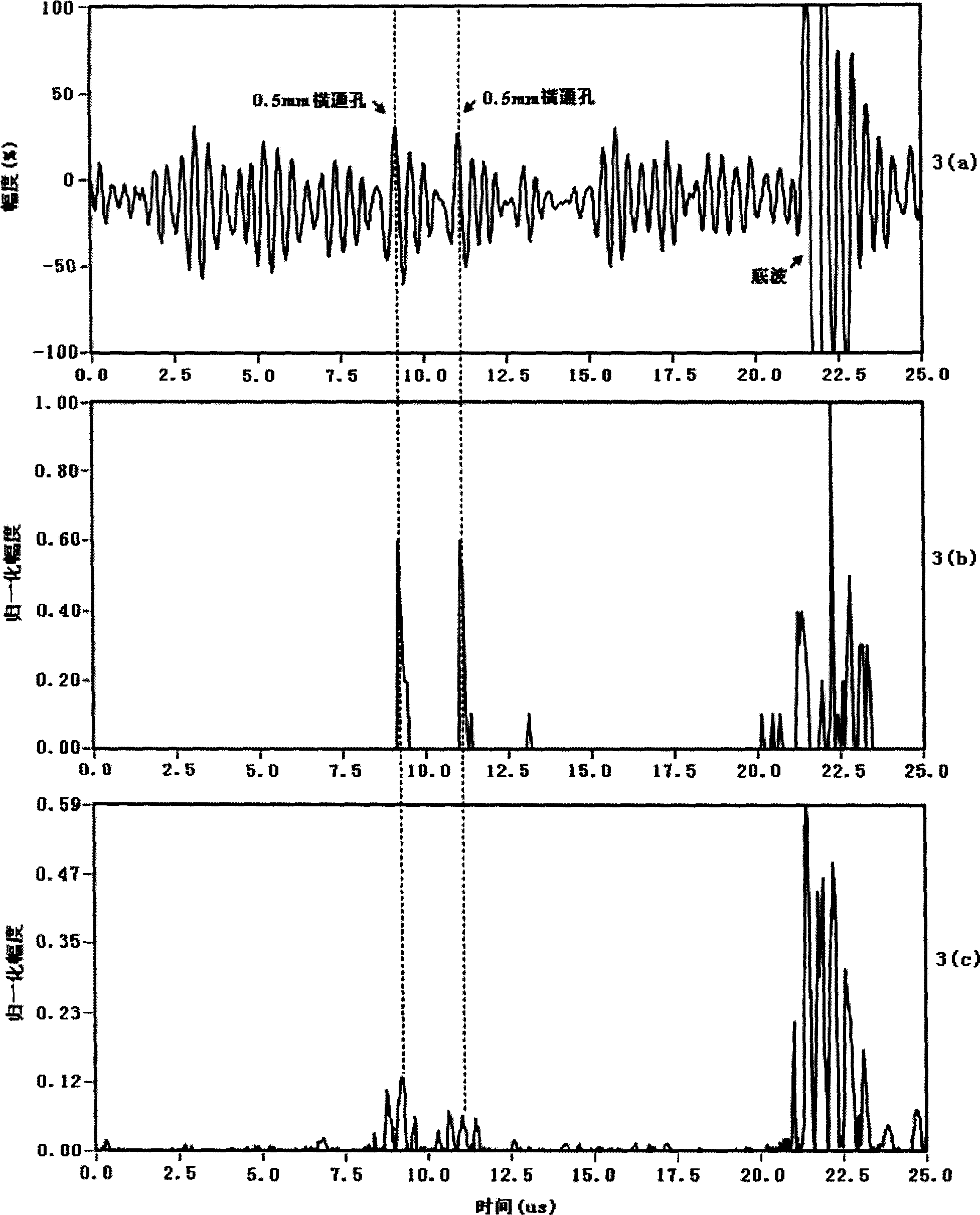 Time-spectrum analysis process method of ultrasonic testing material of coarse crystalline