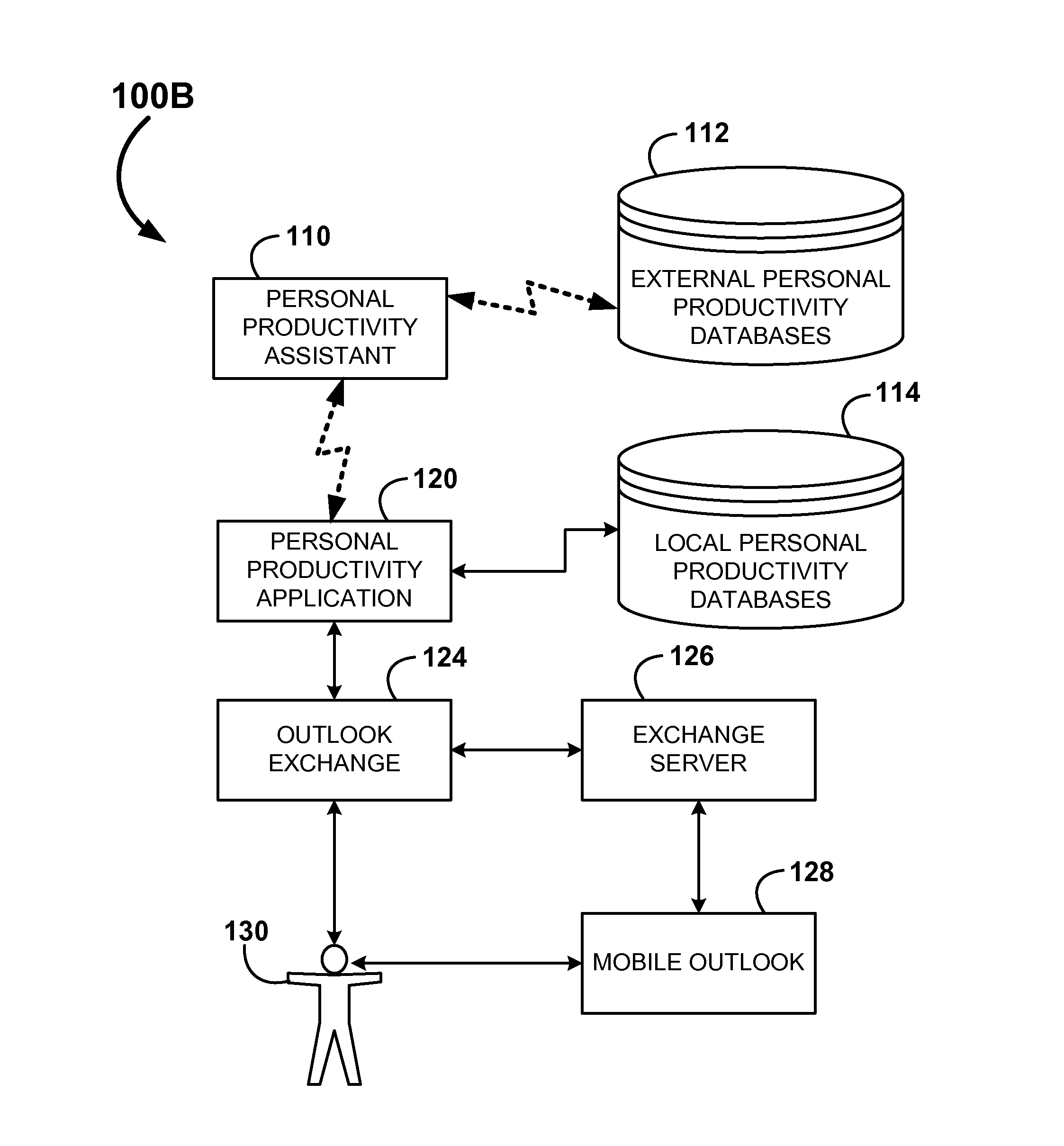Systems and Methods for Augmenting Data in a Personal Productivity Application