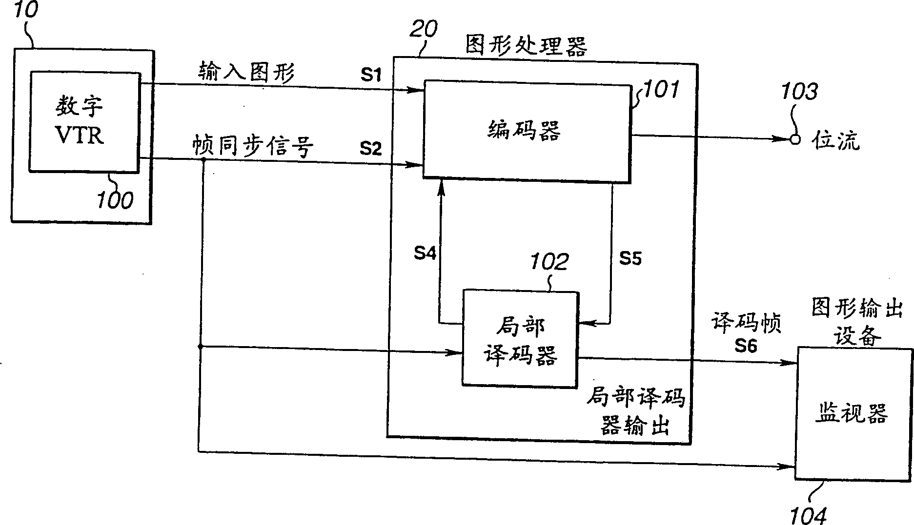 Movnig picture processing method and apparatus, method anjd apparatus for generating restore singal