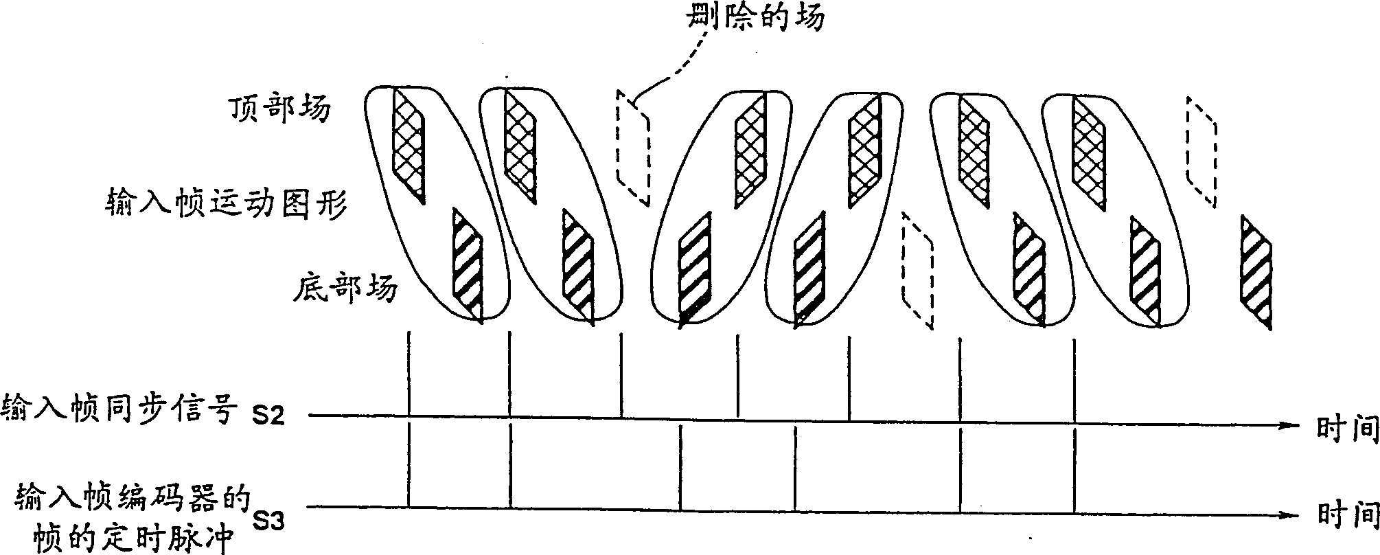 Movnig picture processing method and apparatus, method anjd apparatus for generating restore singal