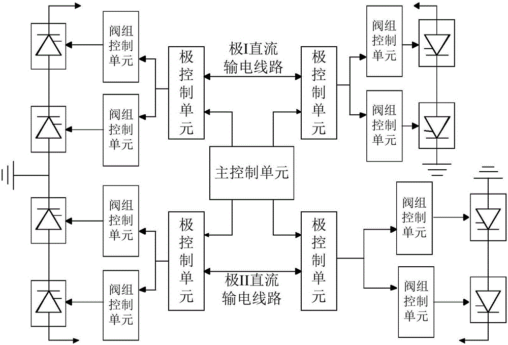 Multi-terminal feed-in system for ultrahigh-voltage DC transmission