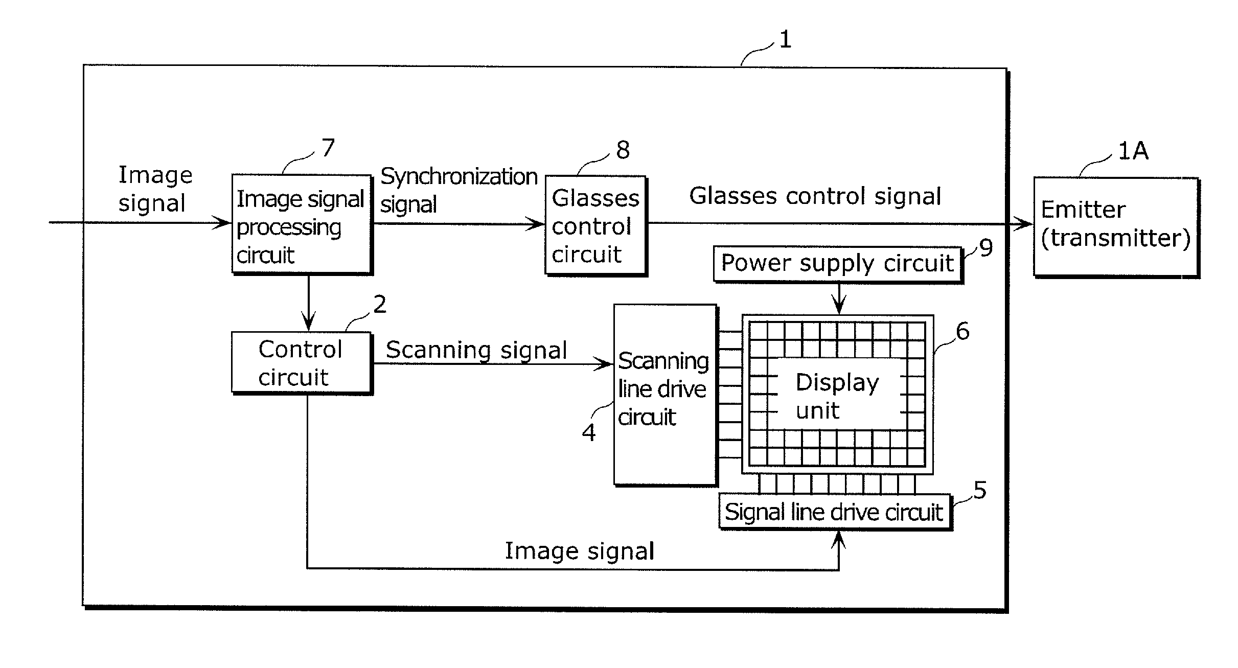 Display device