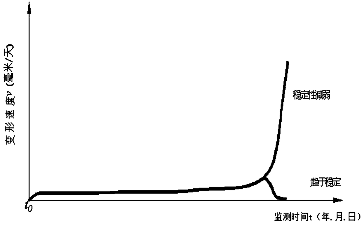 Evaluation method for the stability of stepped jumping deformation inclined slopes