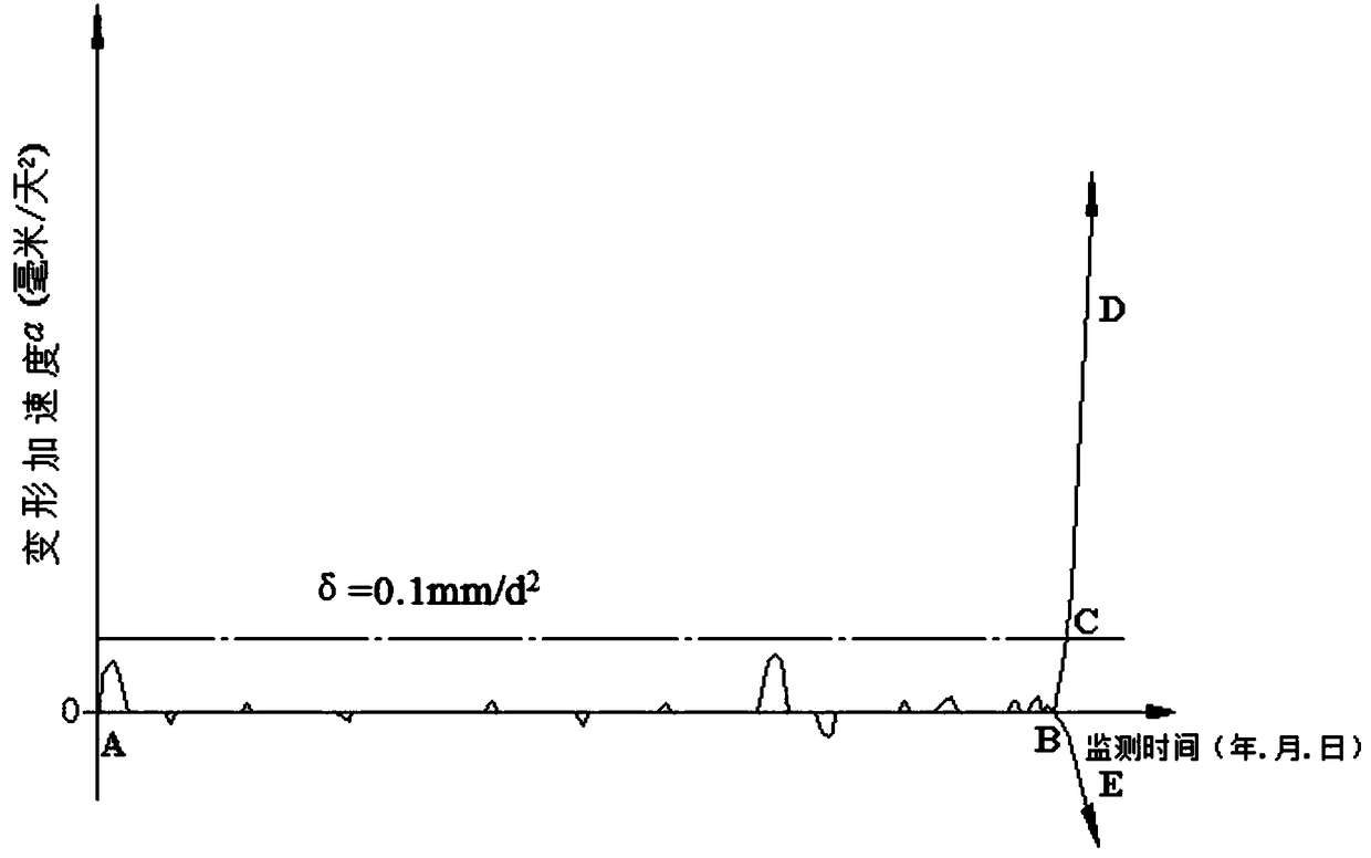 Evaluation method for the stability of stepped jumping deformation inclined slopes