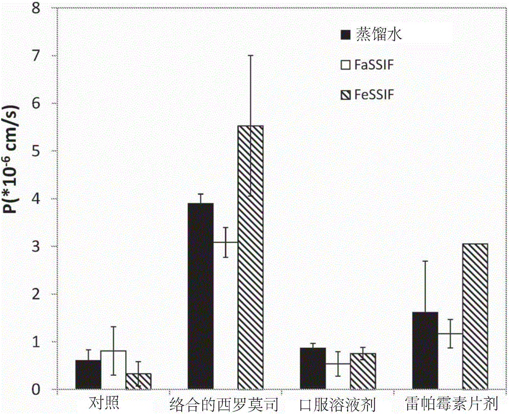 Complexes of sirolimus and its derivatives, process for the preparation thereof and pharmaceutical compositions containing them