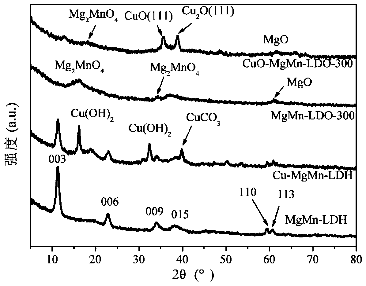 Layered magnesium-manganese composite material for copper ion adsorption, and preparation method and application thereof