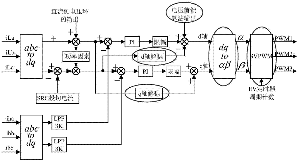 Decoupling control system and method of hybrid reactive compensation system