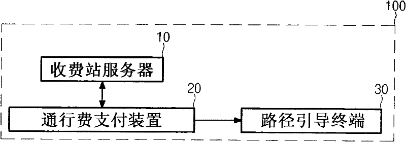 Toll fee information communication system, traffic information receiving-routing selecting system and method