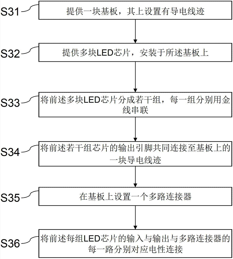 Light emitting diode (LED) lamp panel packaging structure and method thereof