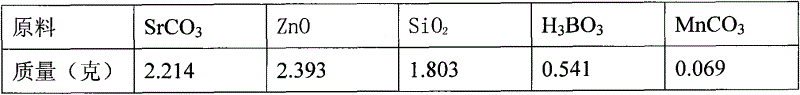 Silicate green long afterglow material and preparation method thereof