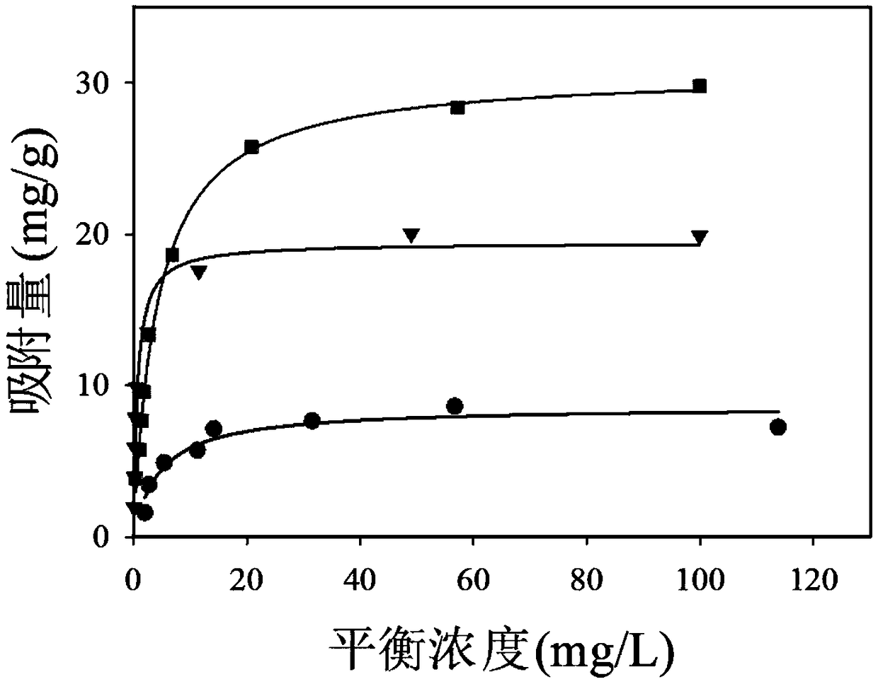 Method of passivating cadmium pollution in rice field in situ by bottom ash of agriculture and forestry biomass direct-fired power generation plant