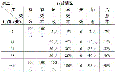 Traditional Chinese medicine composition for treating qi and yin deficiency type IgA nephropathy