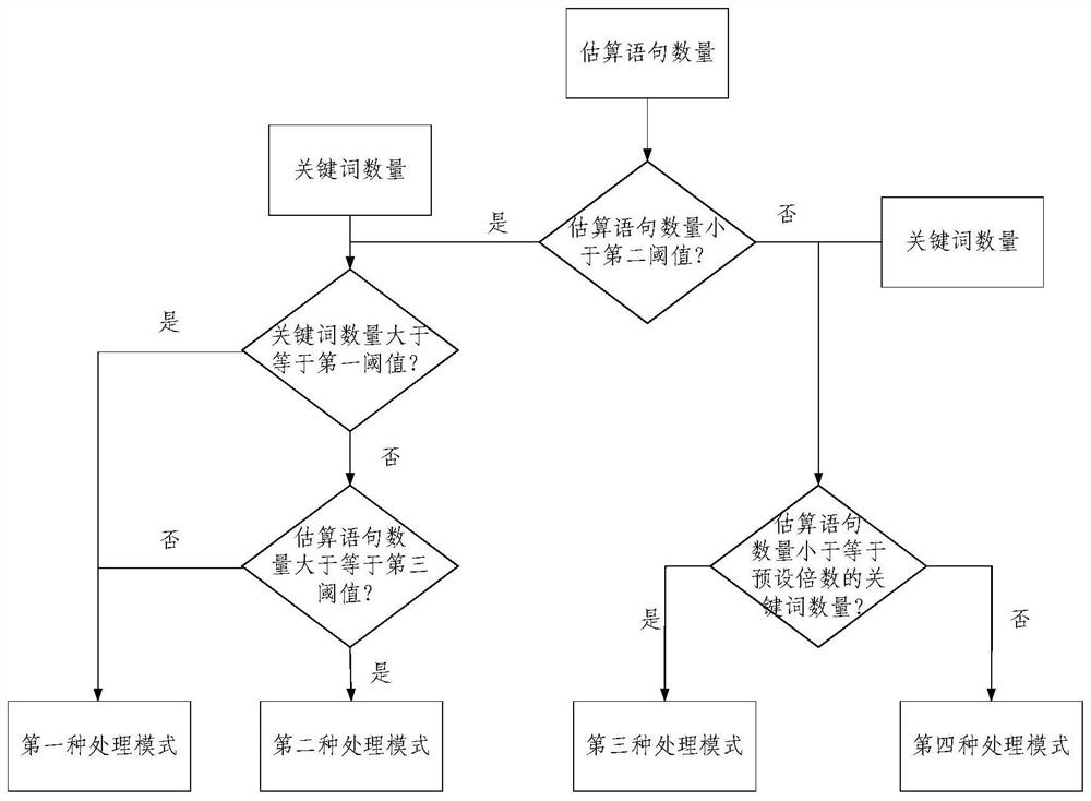 Automatic text generation method and device, electronic device and storage medium