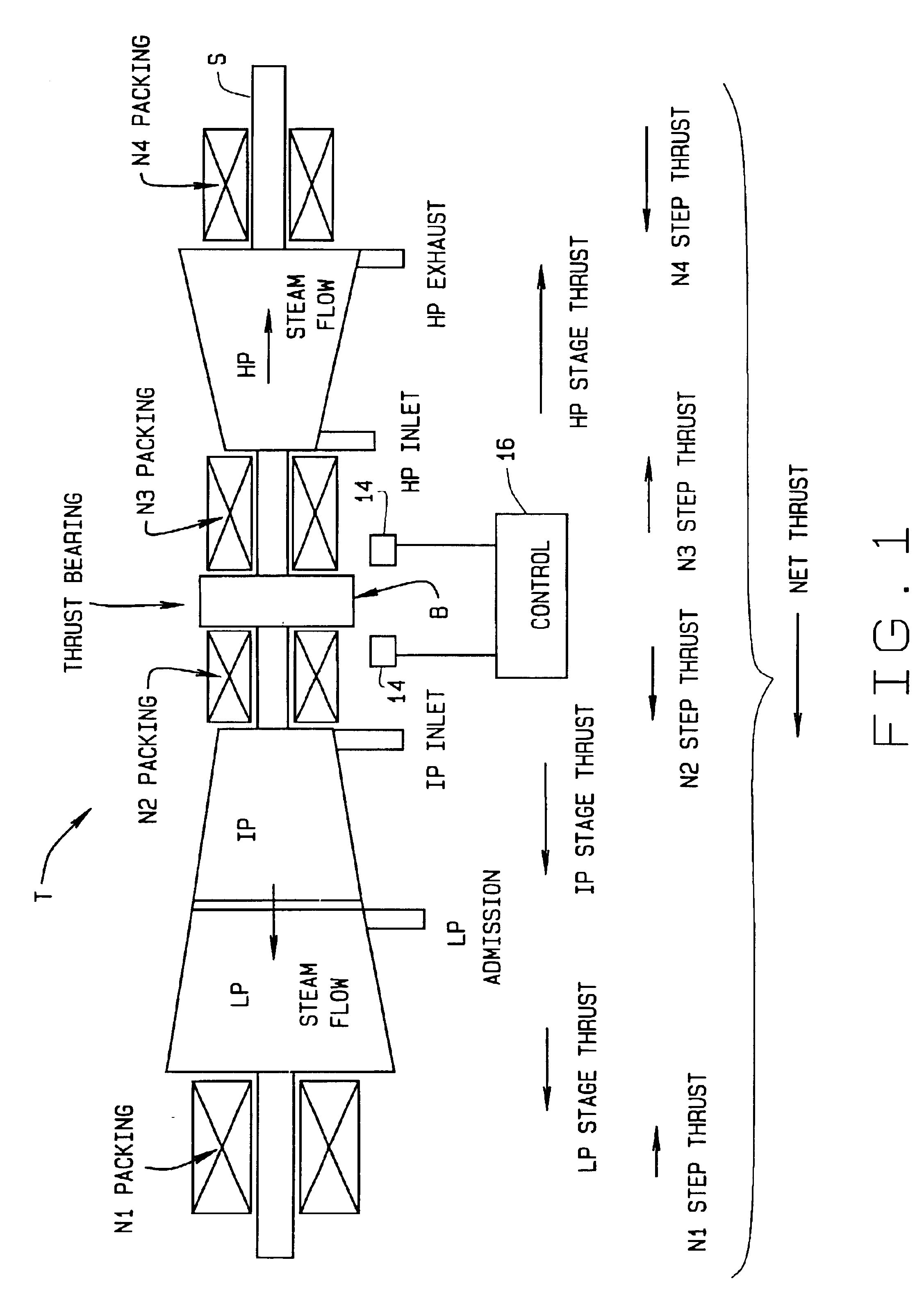 System to control axial thrust loads for steam turbines
